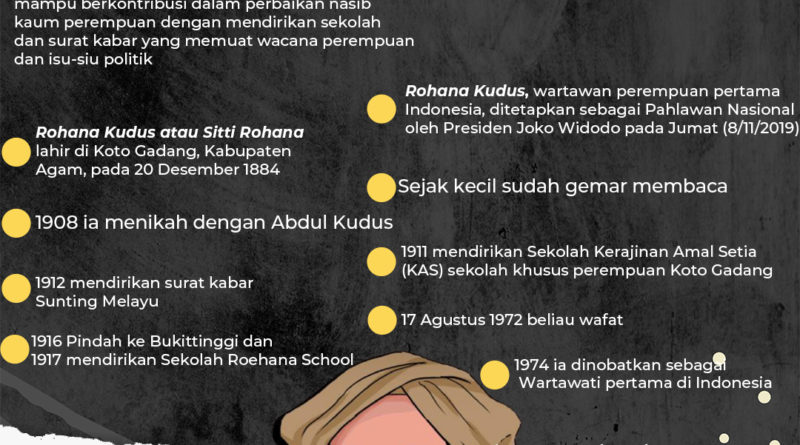Peran Rohana Kudus Bagi Pendidikan di Indonesia